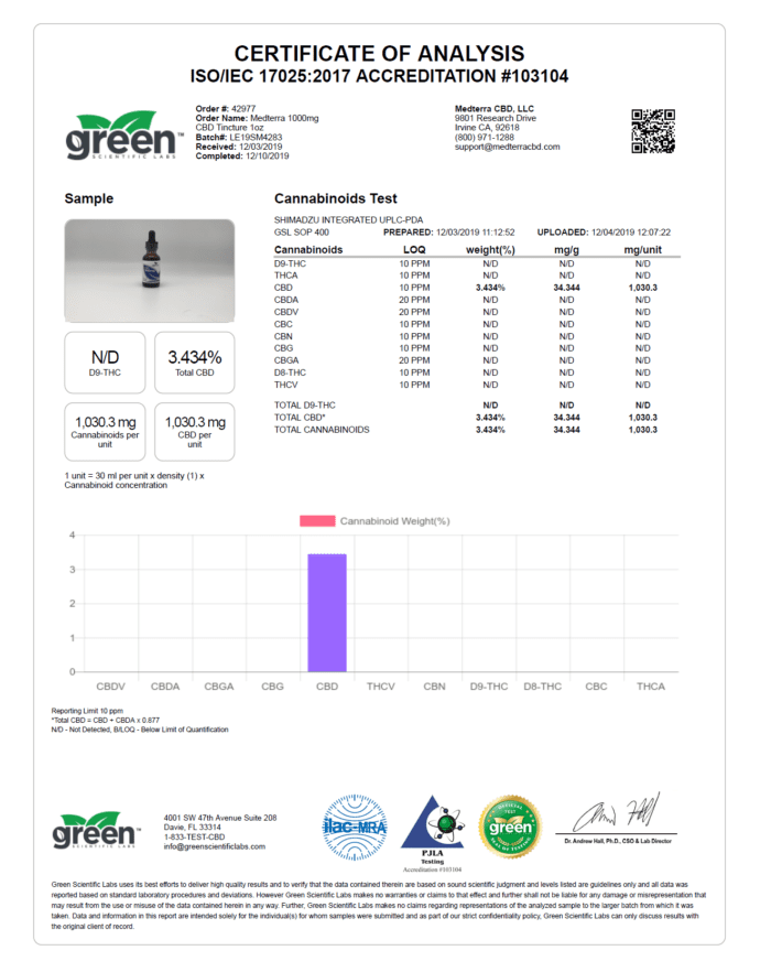 Medterra 1000mg CBD Oil Lab Test Certificate of Analysis