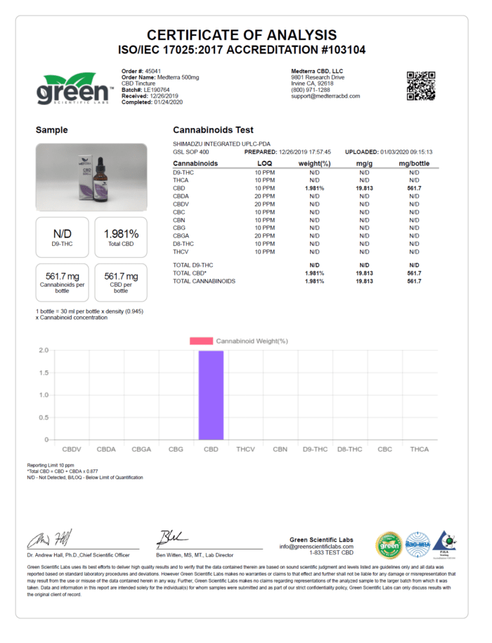 Medterra 500mg CBD Oil Lab Test Certificate of Analysis