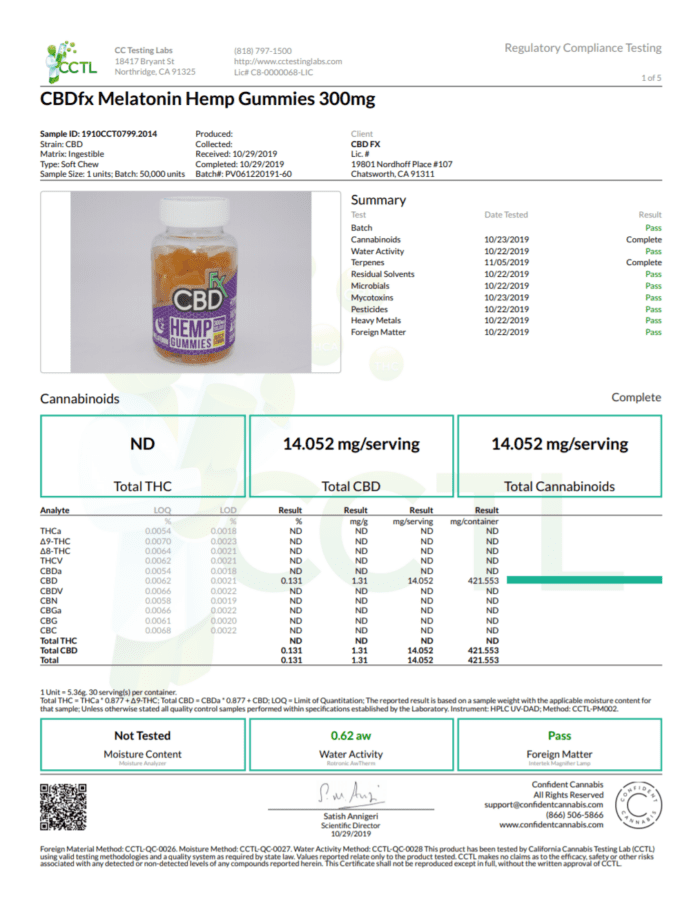 CBDfx Melatonin Gummies Lab Test Certificate of Analysis