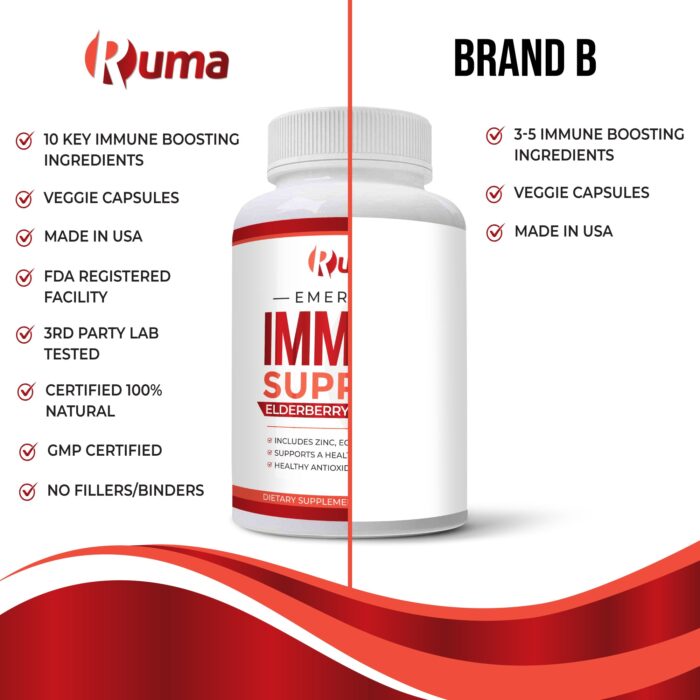 Ruma Immune Support Supplement - Immunity Booster - Vitamin C, Zinc, Elderberry, Echinacea, Garlic, Turmeric