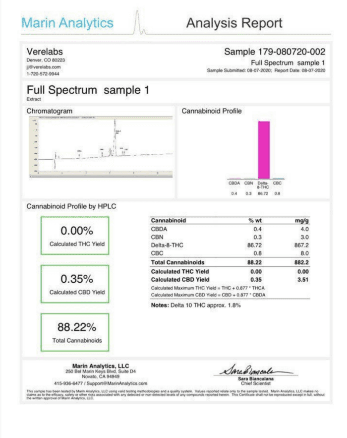 Delta 8 THC Hempire Direct Certifications and results Lemon OG