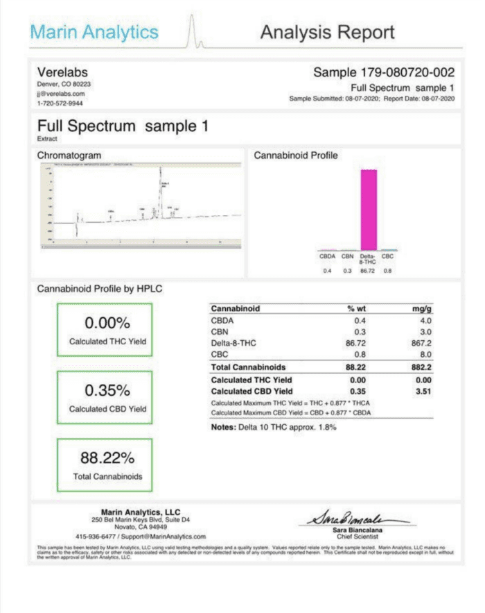 Delta 8 THC Tangerine Haze Hempire Direct Lab Results