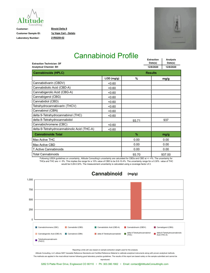 Delta 8 THC Vape Cartridge gelato 1 gram COA Lab test result