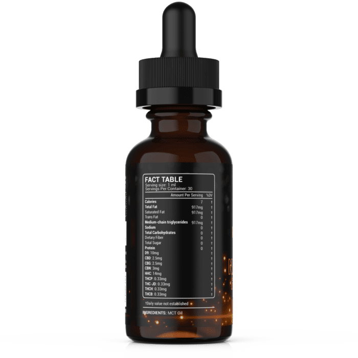 Power 9 Blend Tincture Fact Table Nutritional Facts Formulations Strength