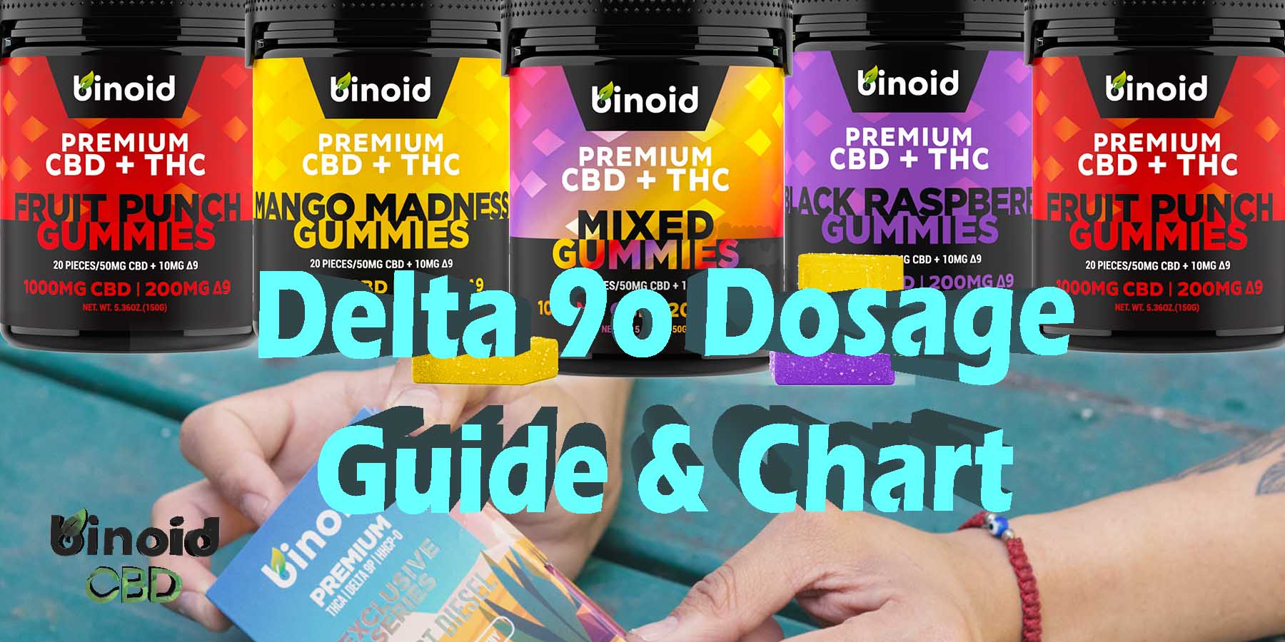 Delta 9o THCO Dosage Legal State By State List Effects Strength Benefits Legality Drug Test